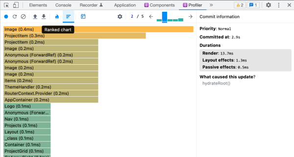 Profiler Ranked Chart